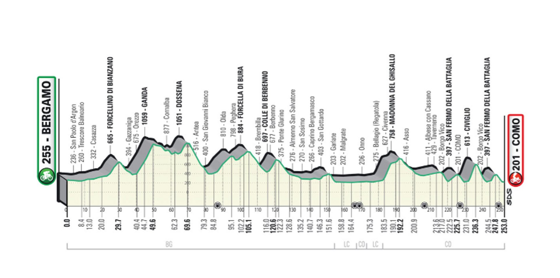 Le parcours du Tour de Lombardie 2022.