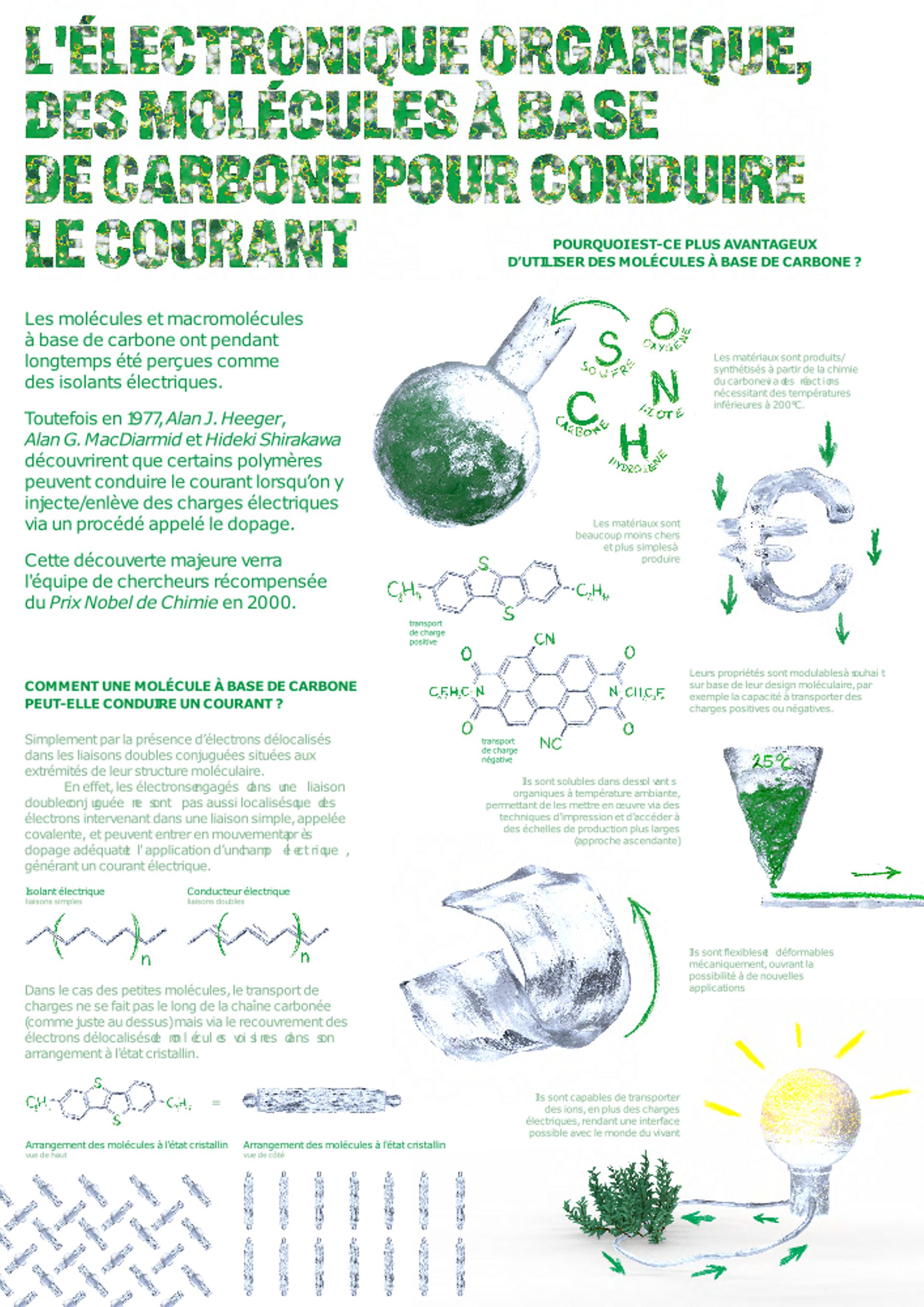 UNE ÉLECTRONIQUE VERTE ET DURABLE, C’EST POSSIBLE ? Research in Organic Electronics at
Department of Chemistry Laboratory of Polymer Chemistry