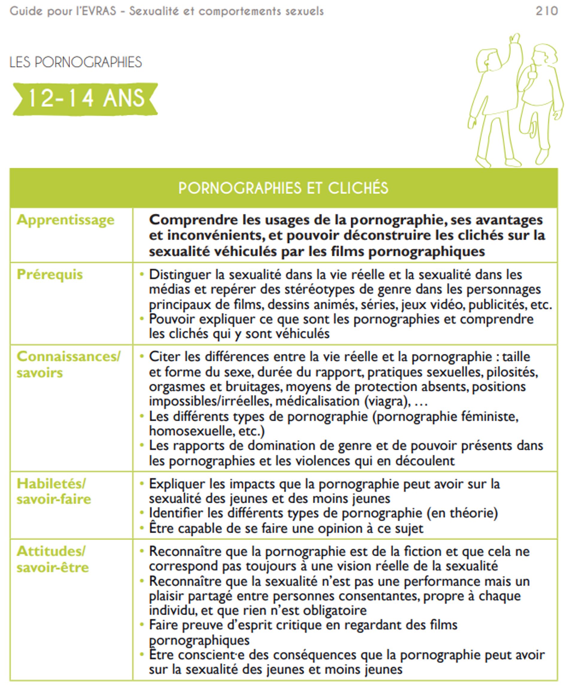 Capture d’écran du guide Evras, page 210