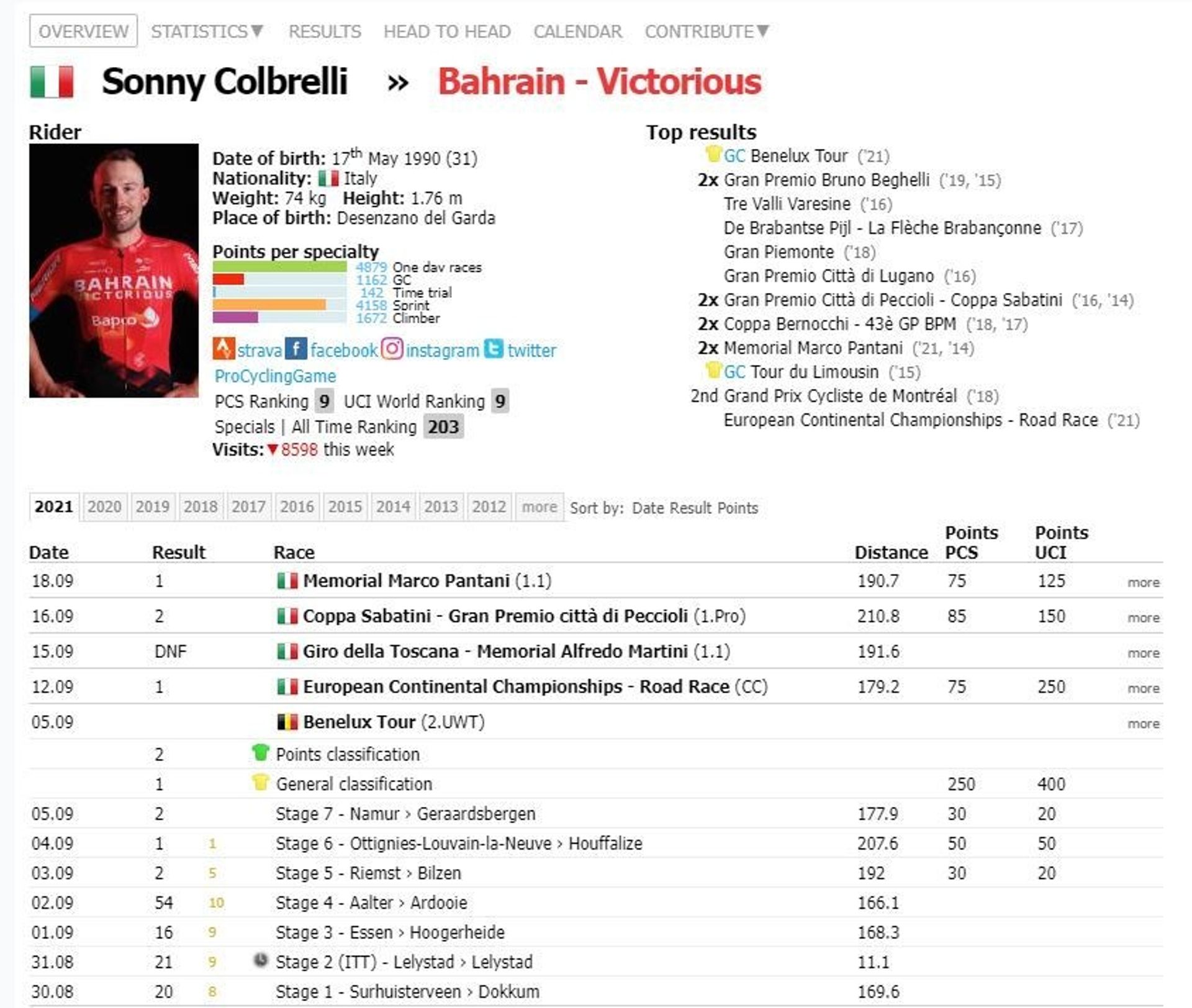 Les derniers résultats de Sonny Colbrelli (source : Pro Cycling Stats).