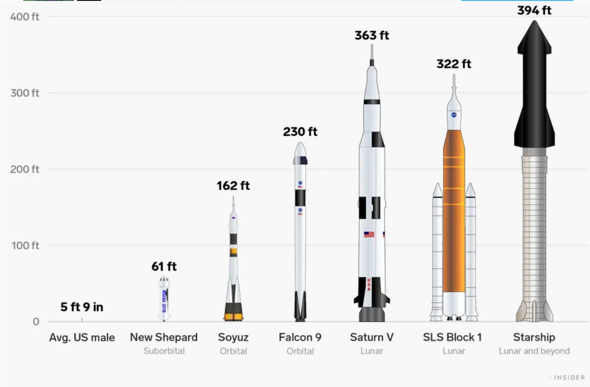 Starship, la méga-fusée d'Elon Musk ne risque pas de décoller de sitôt  après l'explosion de l'un de ses prototypes la semaine dernière 