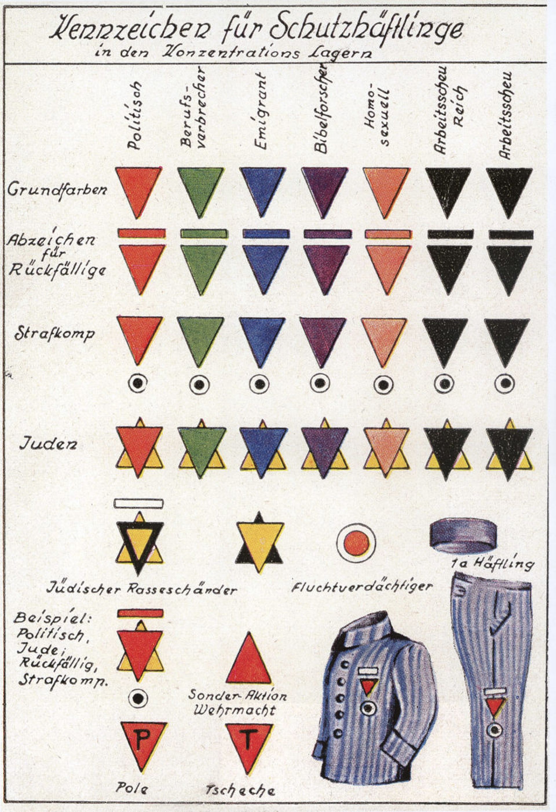 Affiche en langue allemande représentant la classification des insignes portés par les détenus dans les camps de concentration. 
