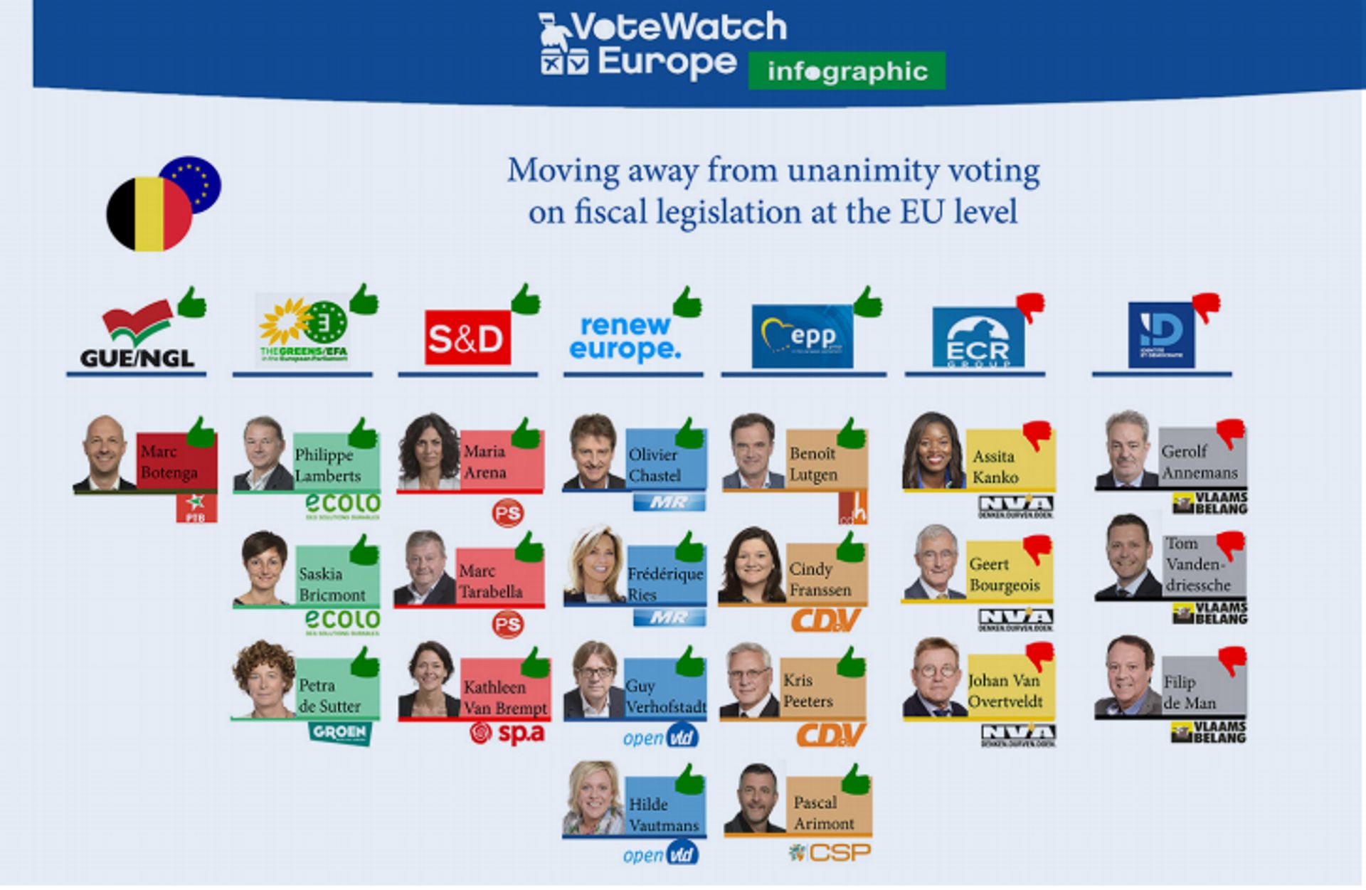 Capture d'écran du rapport de Votewatch Europe