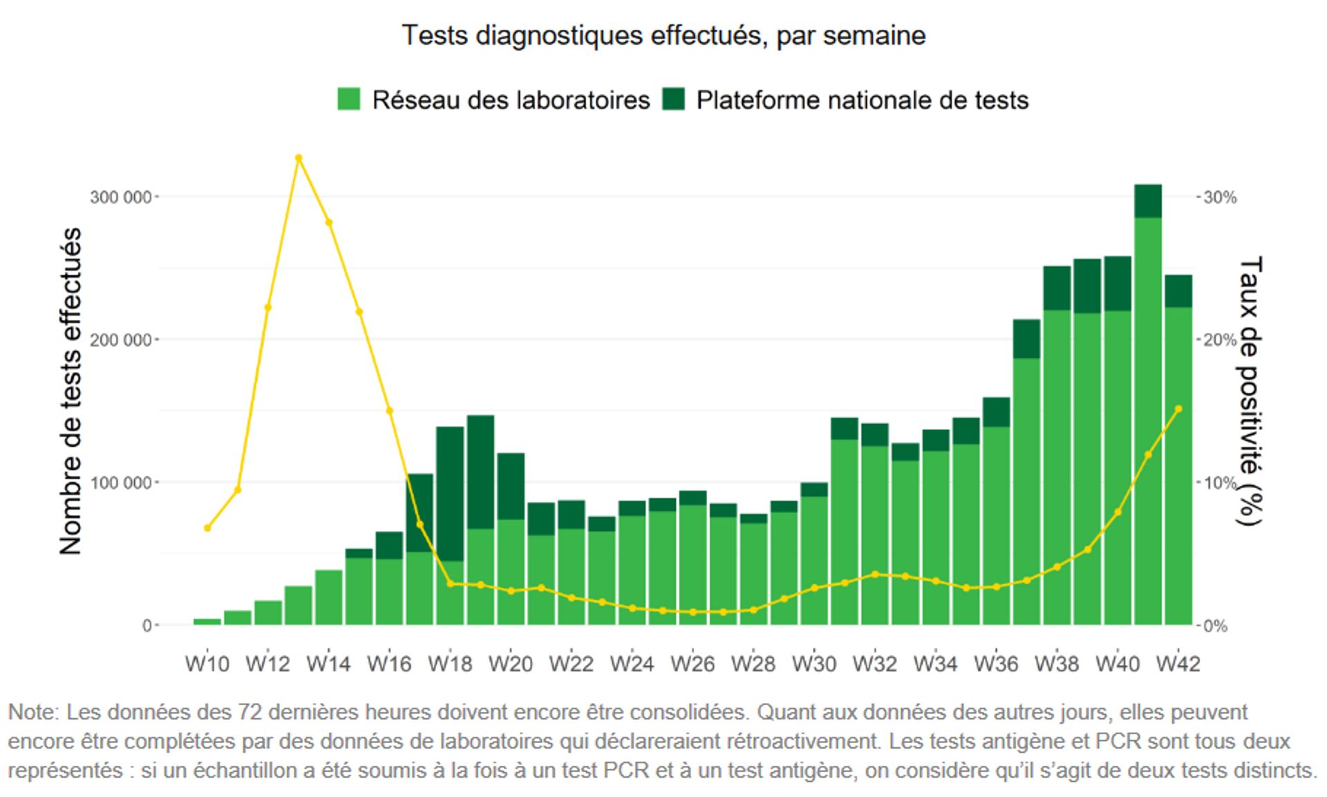 Coronavirus en Belgique ce 17 octobre : encore plus de 10.000 contaminations enregistrées en 24h