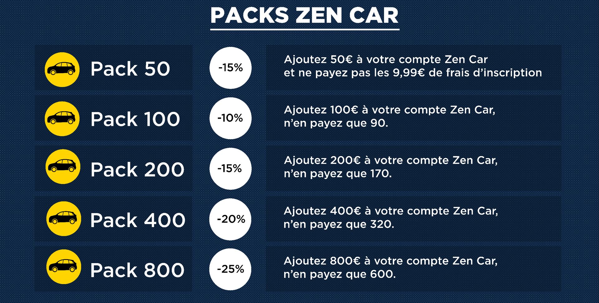 Les différents packs ZenCar.