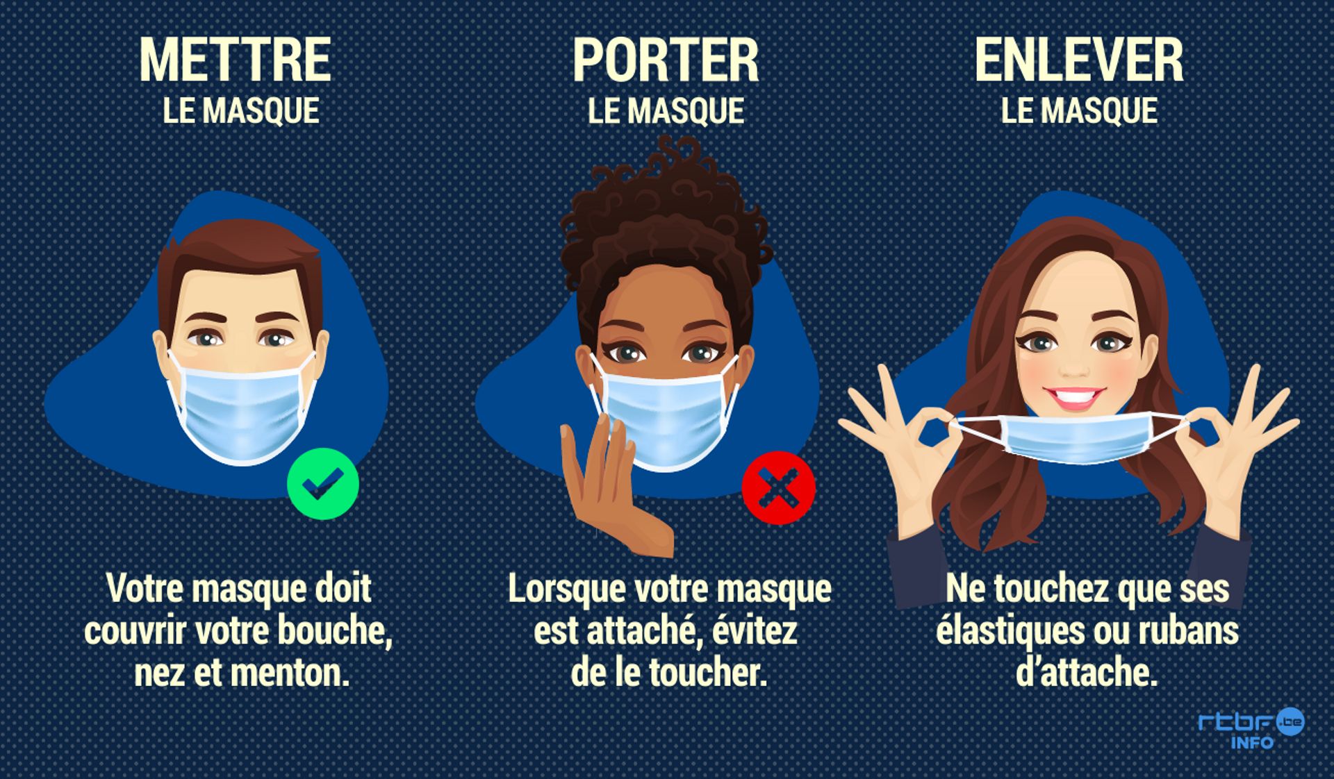 Coronavirus : les 8 questions que l'on se pose sur le port du masque - Le  Parisien