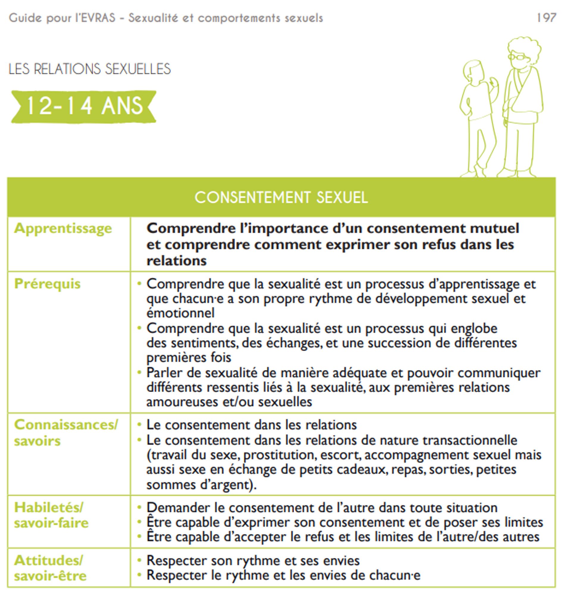Capture d’écran du guide Evras, page 197