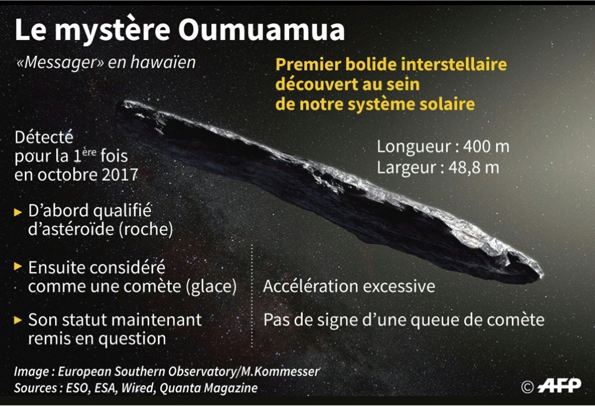 Le mystère Oumuamua