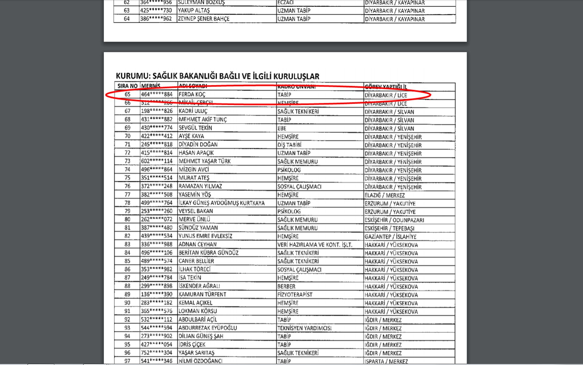 Ferda Koç figure parmi les 3974 noms d’autres personnes à exclure immédiatement des services publics.