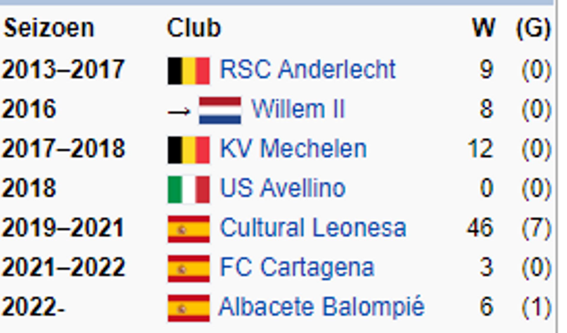 RSC Anderlecht - Standard de Liège en football — Wikipédia