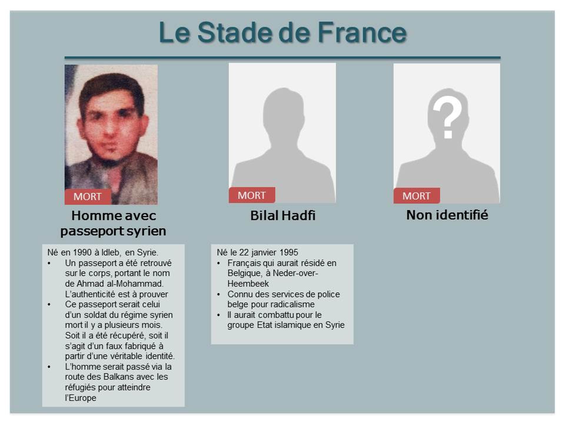 Les trois terroristes qui se sont fait exploser au Stade de France