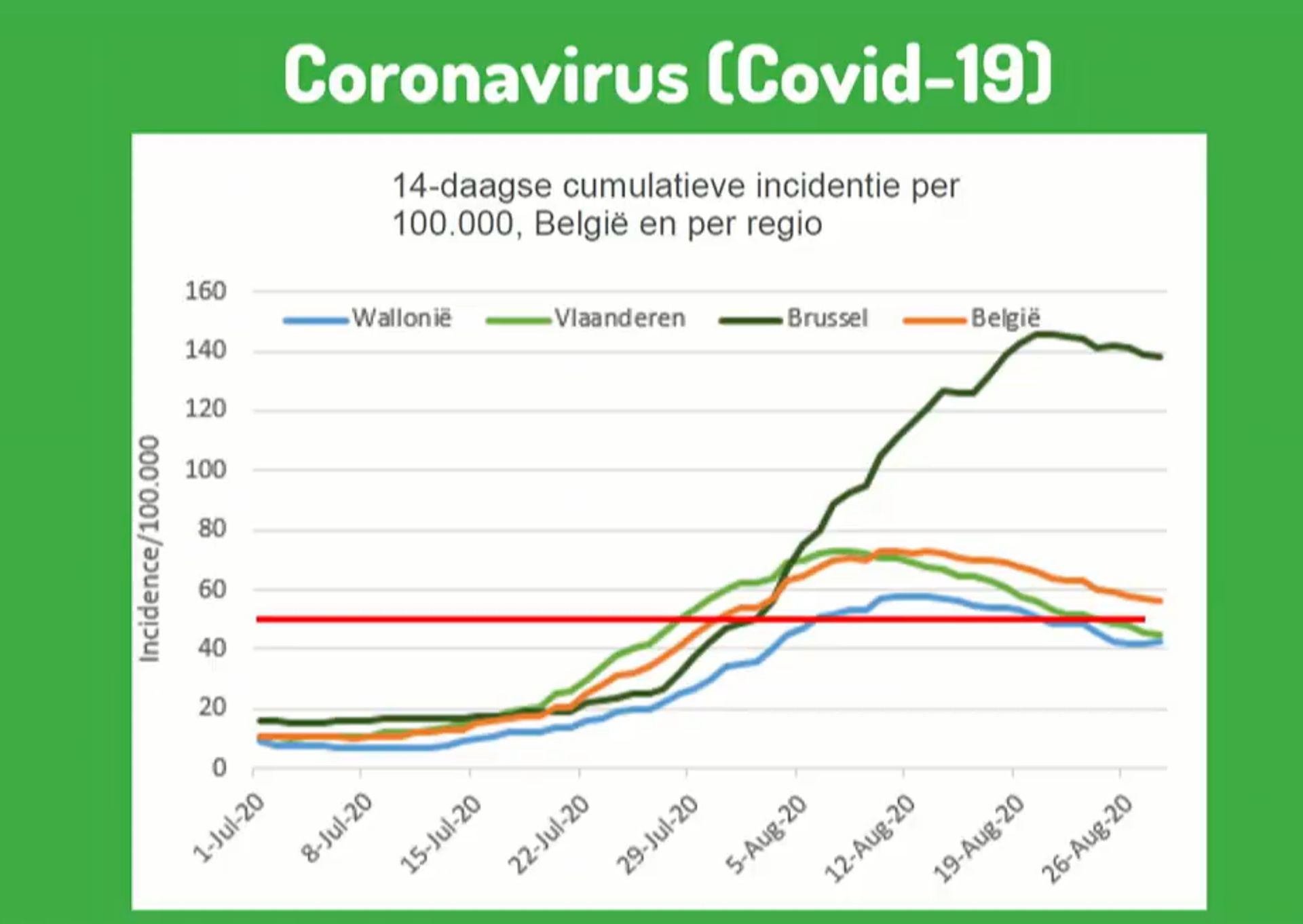 Coronavirus en Belgique : sur base de quels critères des mesures seront-elles prises dans les mois à venir ?