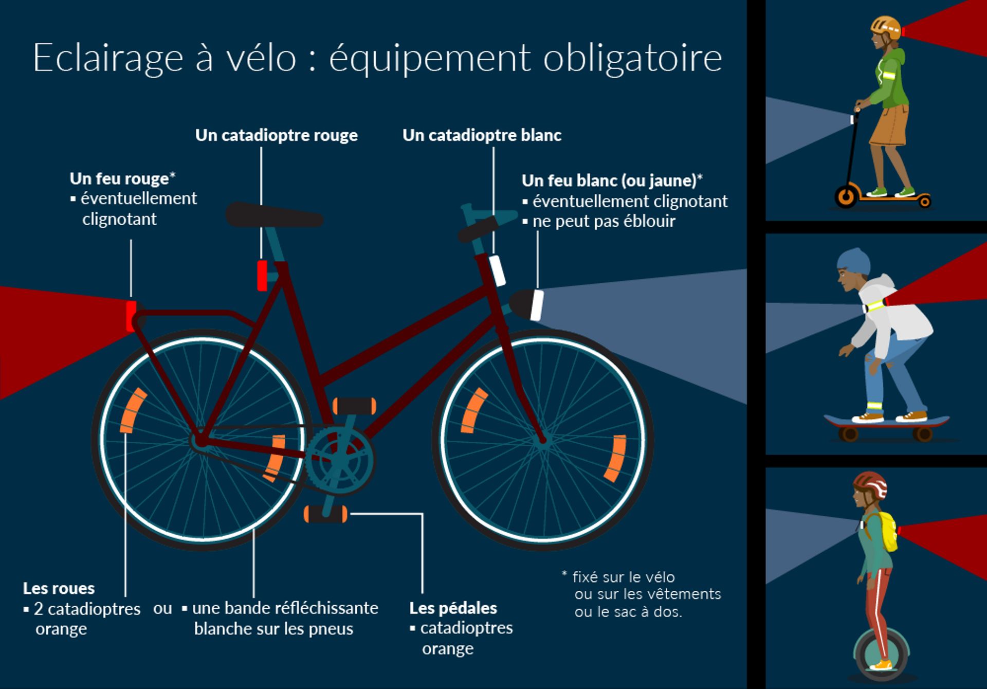 Équipements obligatoires pour circuler à vélo