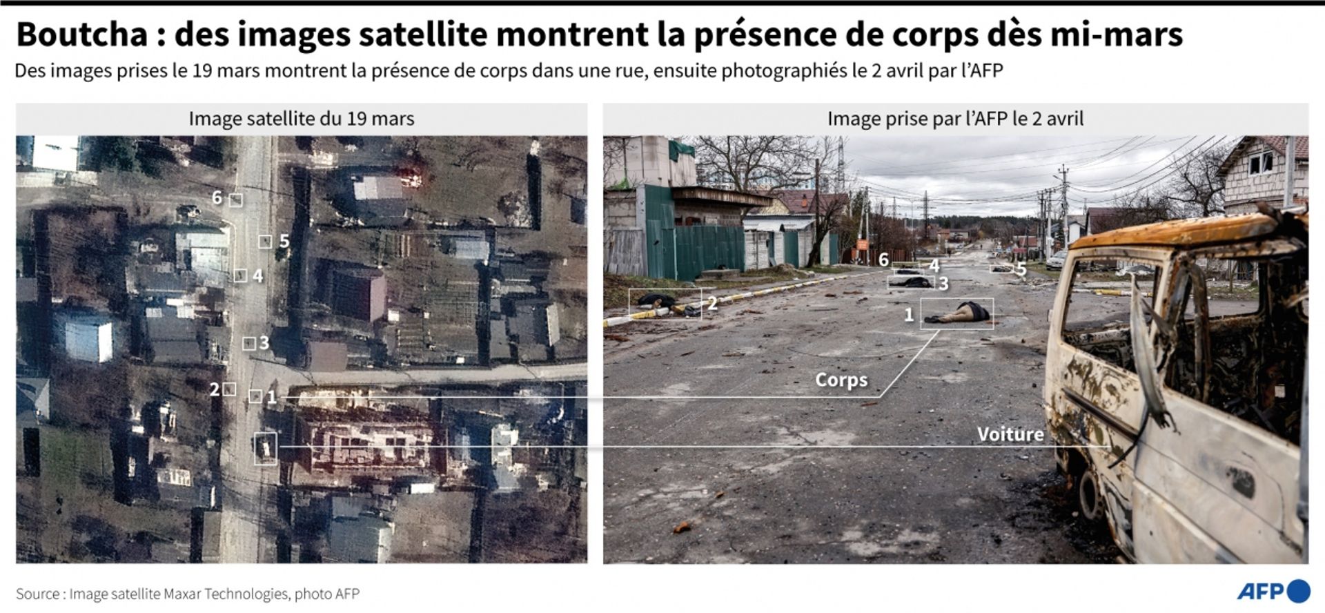 Comparaison de deux images prises les 19 mars et 2 avril montrant des corps de personnes en vêtements civils dans une rue de Boutcha (SIMON MALFATTO, VALENTINA BRESCHI / AFP).