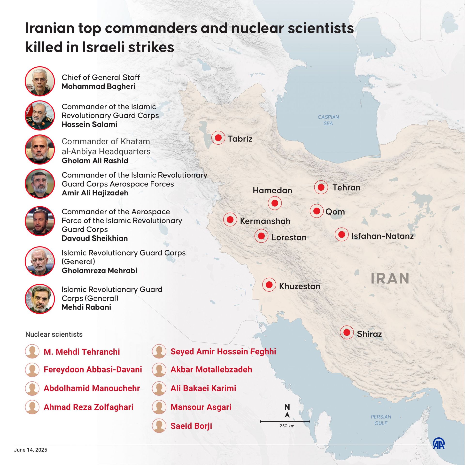 Un Impressionnant Degré De Précision Et De Maîtrise L Attaque D