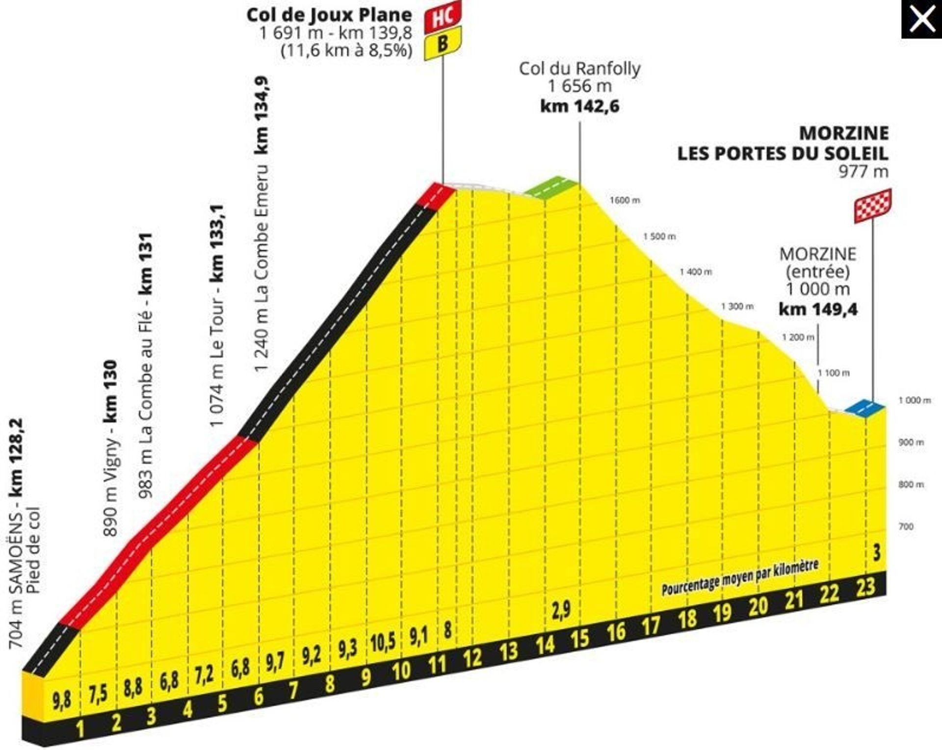 Livre Le Tour De France 2000 - Les Régions, La Culture - Cyclisme - Édition France