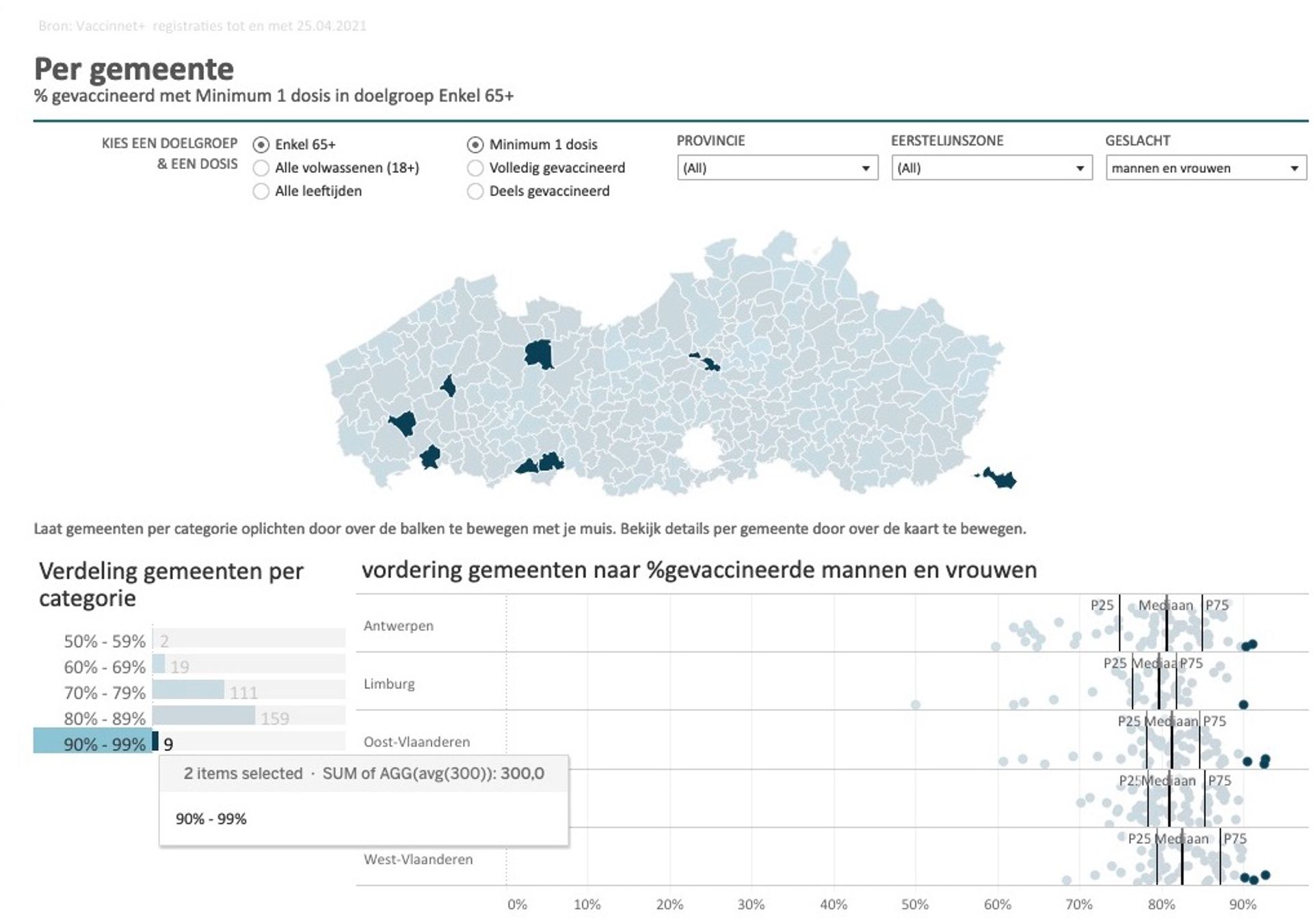 Sur son site internet, la Région flamande propose une carte très détaillée du taux de vaccination. Quelques communes ont dépassé les 90% de 65 ans et plus ayant reçu une première dose de vaccin.
