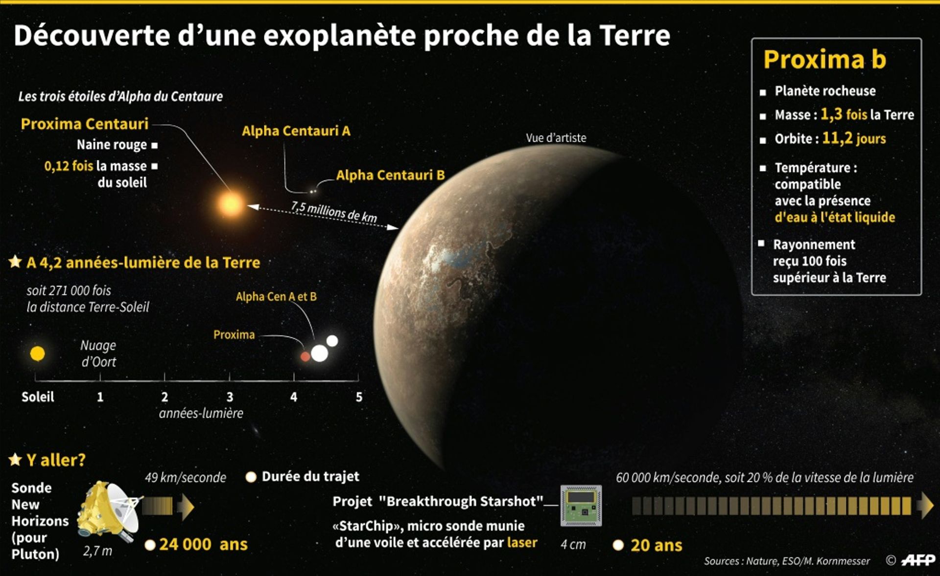 Astronomie : une troisième planète a été détectée autour de Proxima !