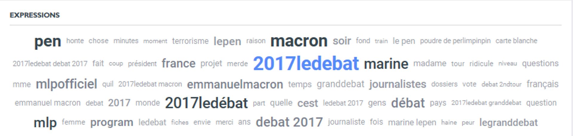 Le décryptage du débat présidentiel français sur les réseaux sociaux 