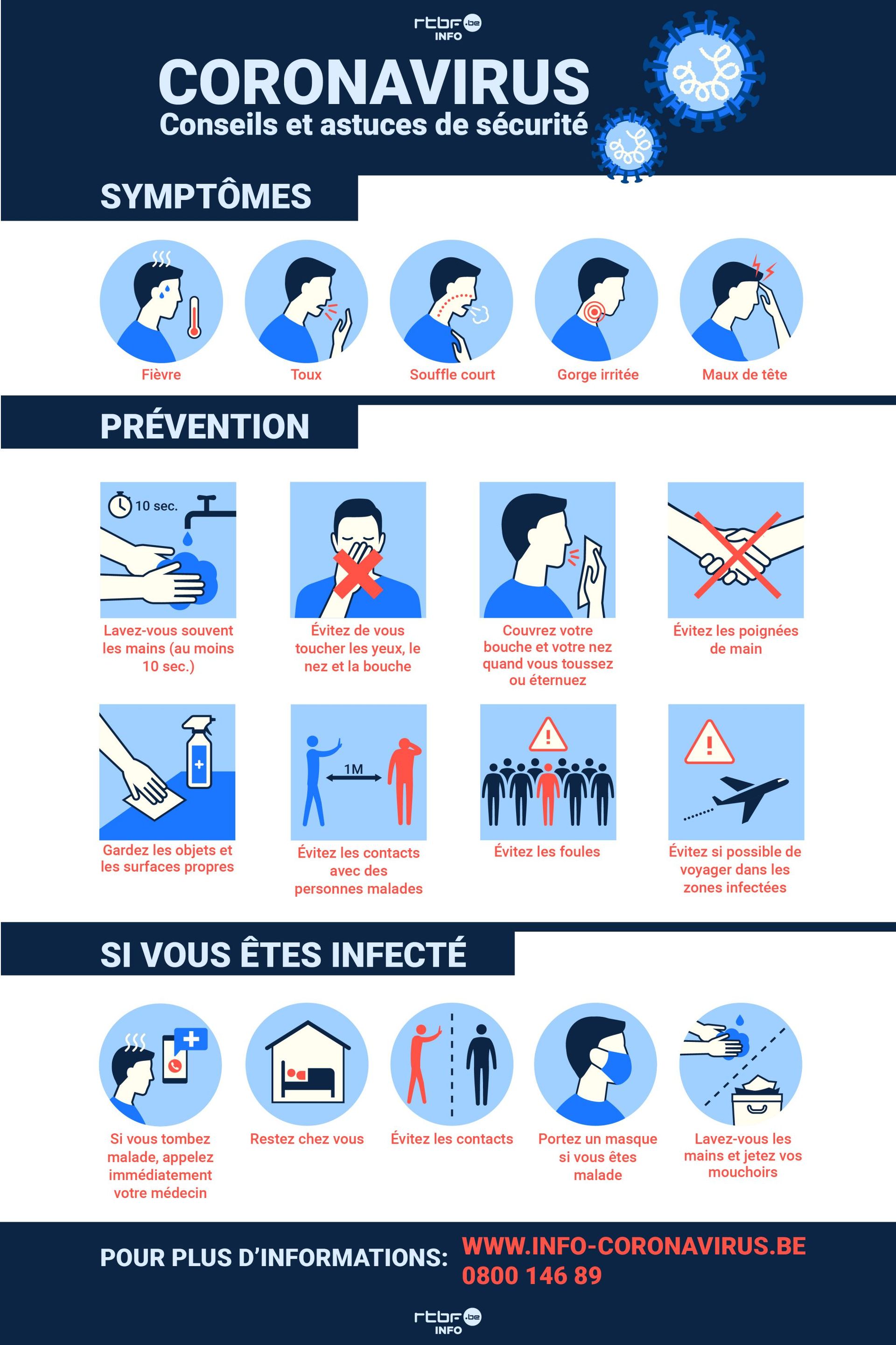 Coronavirus : tous les symptômes, infos et gestes essentiels en une infographie A4 à imprimer