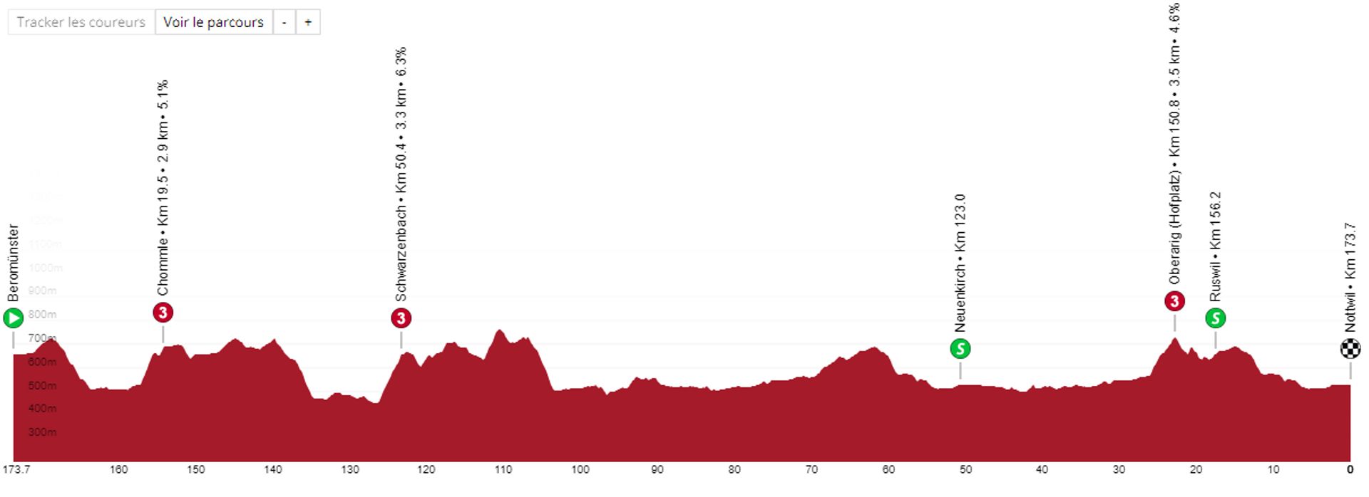 Le parcours de la 2e étape du Tour de Suisse