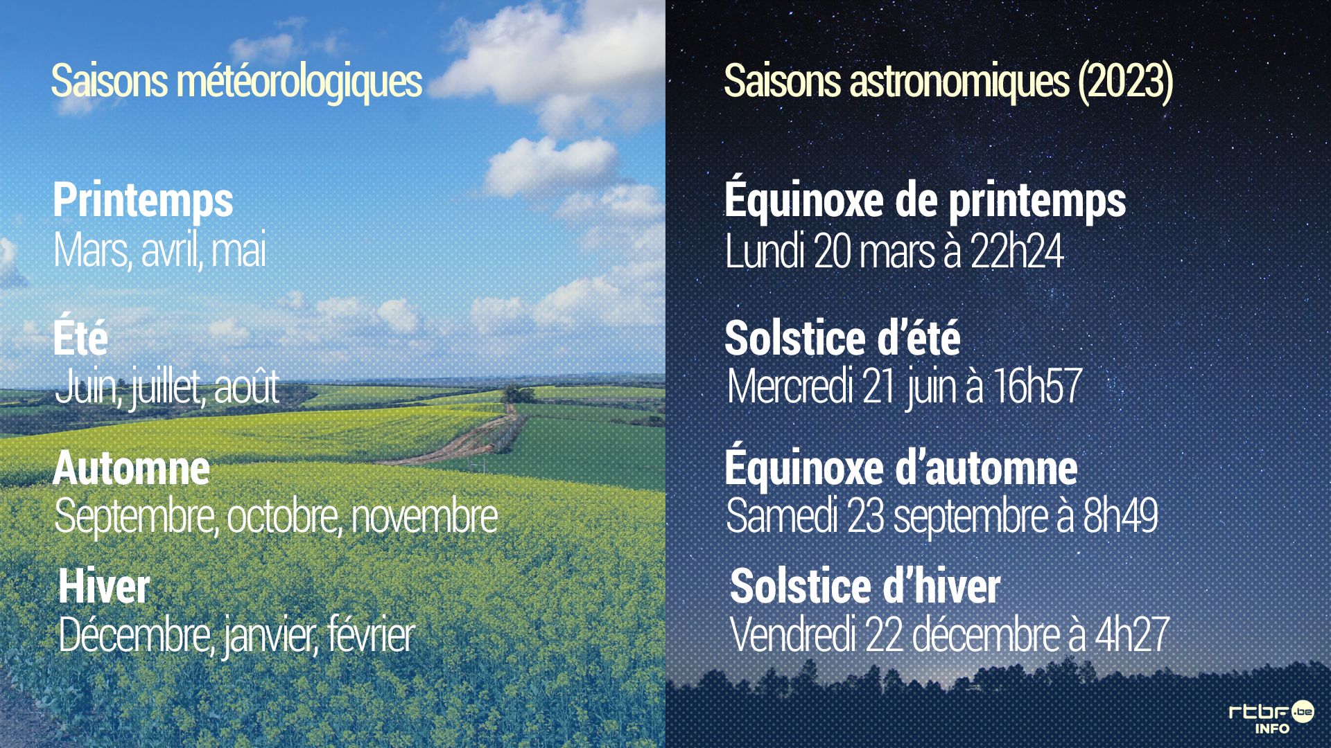 Les saisons astronomiques 2023