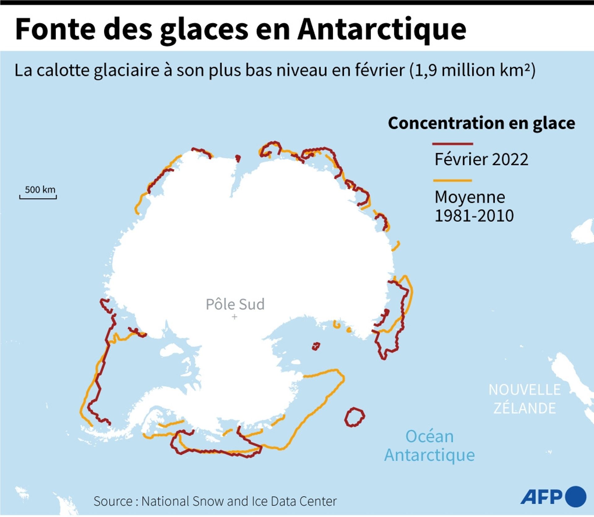 Graphique montrant l’état de la calotte glaciaire en Antarctique, à son plus bas niveau historique en février 2022.
