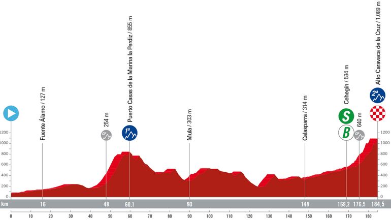 Vuelta 2023, le profil de la 9e étape : le Collado de la Cruz de Caravaca, une ascension inédite avec des pentes à 20%