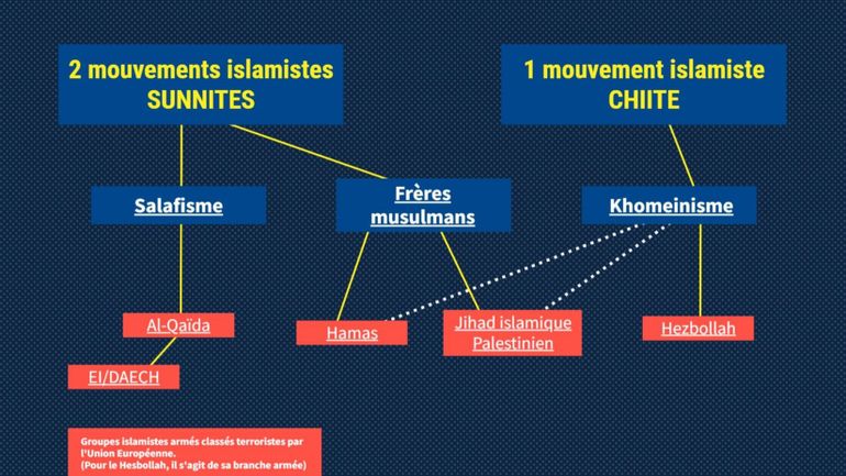 Attentat à Paris : un abc des groupes islamistes au coeur de l'actualité