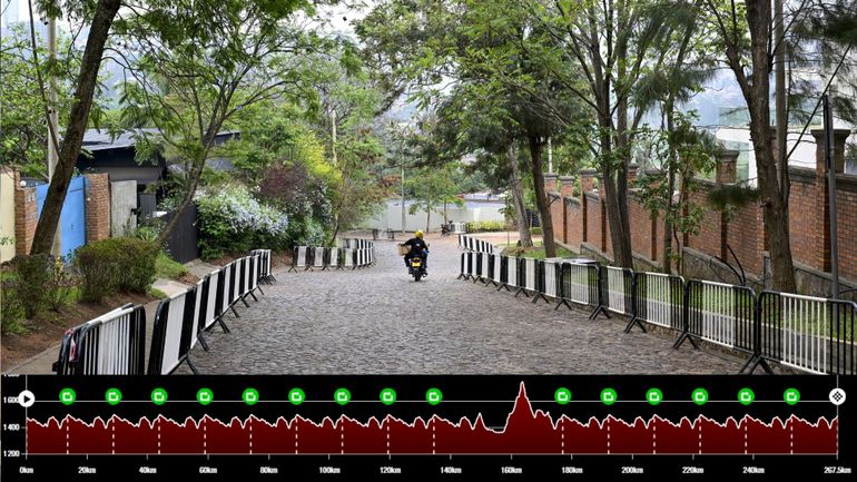 Mondiaux de cyclisme : un profil monstrueux avec un circuit local spectaculaire