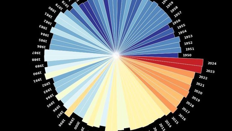 Pourquoi l'été 2024 est-il le plus chaud jamais enregistré sur le globe ?