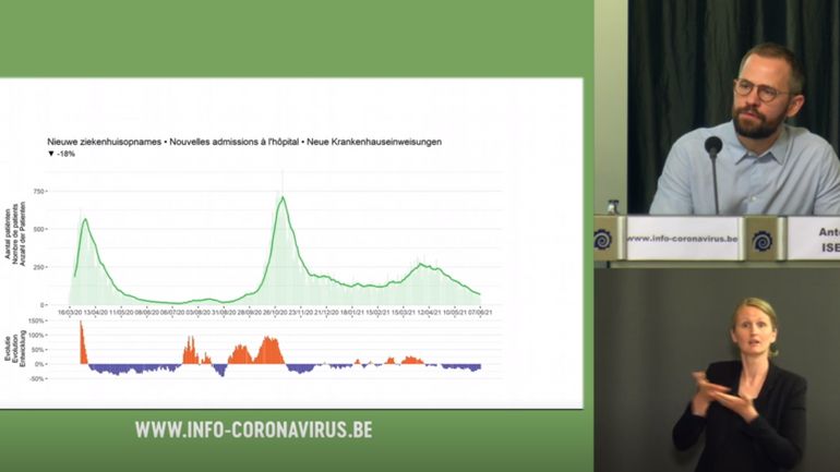 Coronavirus en Belgique ce 8 juin 2021 : 