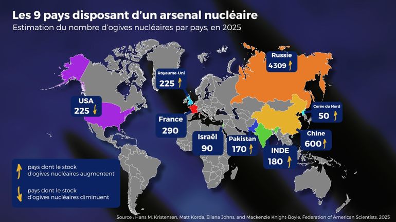 Israël dénonce le programme nucléaire de l'Iran : quels sont les pays qui détiennent la bombe atomique ? Comment évoluent leurs stocks ?