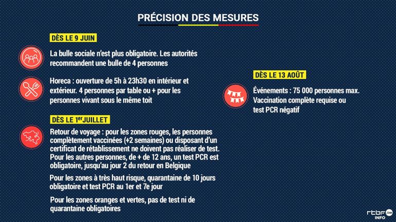 Comité de concertation : règles pour les voyages, confirmation des assouplissements du 9 juin et d'autres perspectives pour l'été