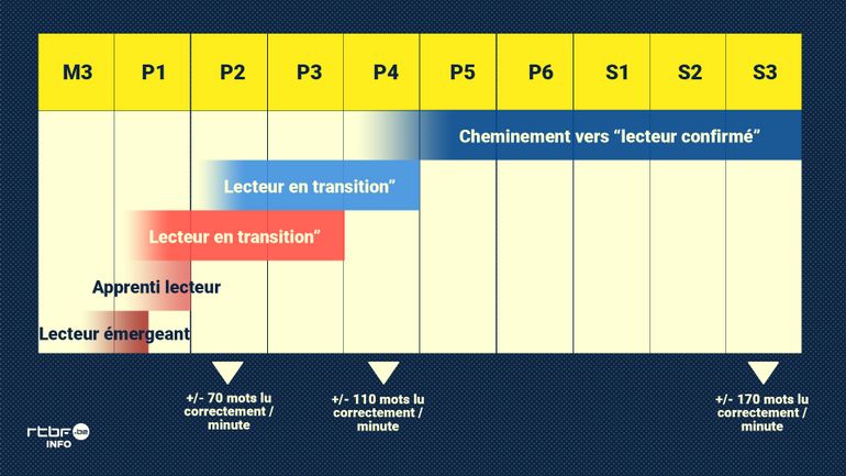 Nouveaux référentiels de la rentrée scolaire : que va étudier votre enfant et dans quel domaine ?