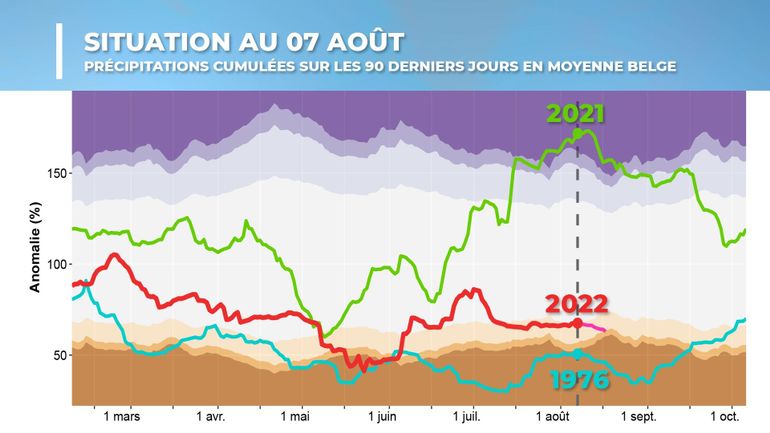 Sécheresse 2022 en images : la sécheresse rend le sol belge de plus en ...