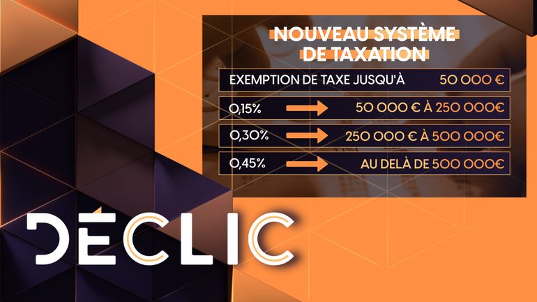 Déclaration fiscale : voici ce qui change cette année pour les Belges ...