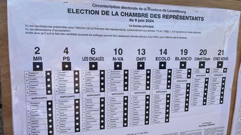 Elections fédérales en Luxembourg : match serré entre le MR et les Engagés qui pourraient revenir en tête