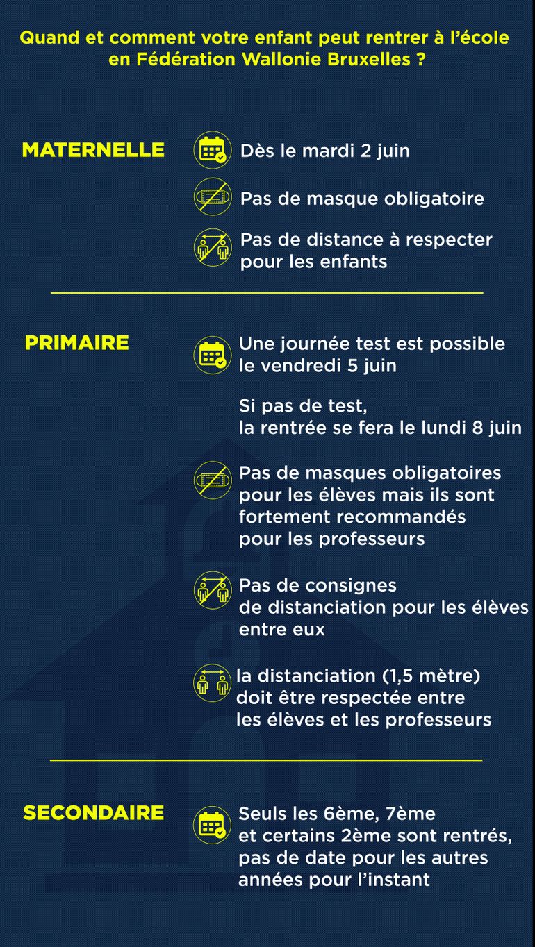 Reprise Des Cours En Maternelles Et Primaires : Les Réponses Aux ...