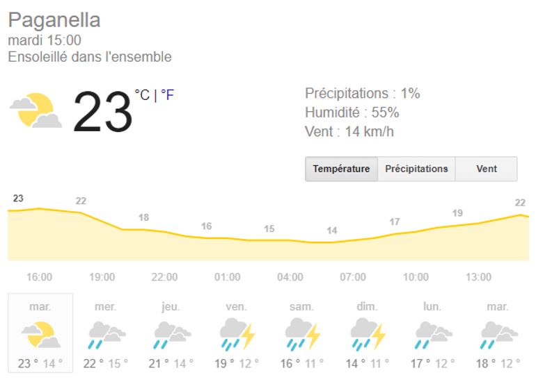 La canicule s'installe sur (presque) toute l'Europe, sauf dans quelques coins privilégiés en Irlande... Espagne et Italie!