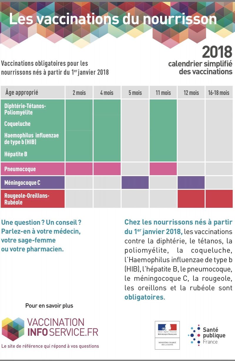 Vaccins Le Programme De Vaccination Belge Des Bebes Pourrait Evoluer Rtbf Be